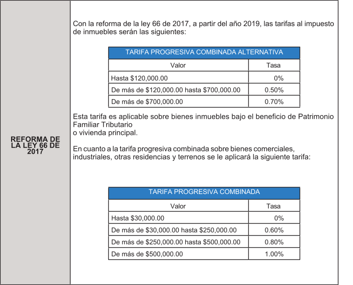 REFORMA DE LA LEY 66 DE 2017 Con la reforma de la ley 66 de 2017, a partir del año 2019, las tarifas al impuesto de inmuebles serán las siguientes:   TARIFA PROGRESIVA COMBINADA ALTERNATIVA  Valor Tasa Hasta $120,000.00                                                         0%                                      De más de $120,000.00 hasta $700,000.00 	0.50% De más de $700,000.00 	0.70%  Esta tarifa es aplicable sobre bienes inmuebles bajo el beneficio de Patrimonio Familiar Tributario  o vivienda principal.  En cuanto a la tarifa progresiva combinada sobre bienes comerciales, industriales, otras residencias y terrenos se le aplicará la siguiente tarifa:     TARIFA PROGRESIVA COMBINADA   Valor Tasa Hasta $30,000.00                                                           0% De más de $30,000.00 hasta $250,000.00 	0.60% De más de $250,000.00 hasta $500,000.00 	0.80% De más de $500,000.00 	1.00%